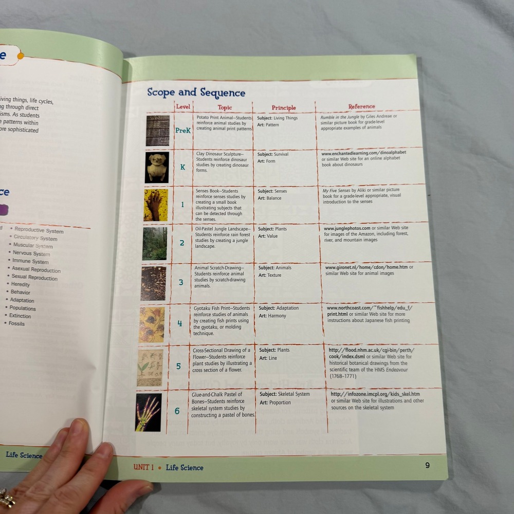 SRA Science Art Connections Activity Book PreK-6 McGraw-Hill 2005 STEM Resource - Picture 7 of 10